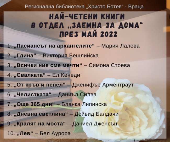 Класация.МАЙ